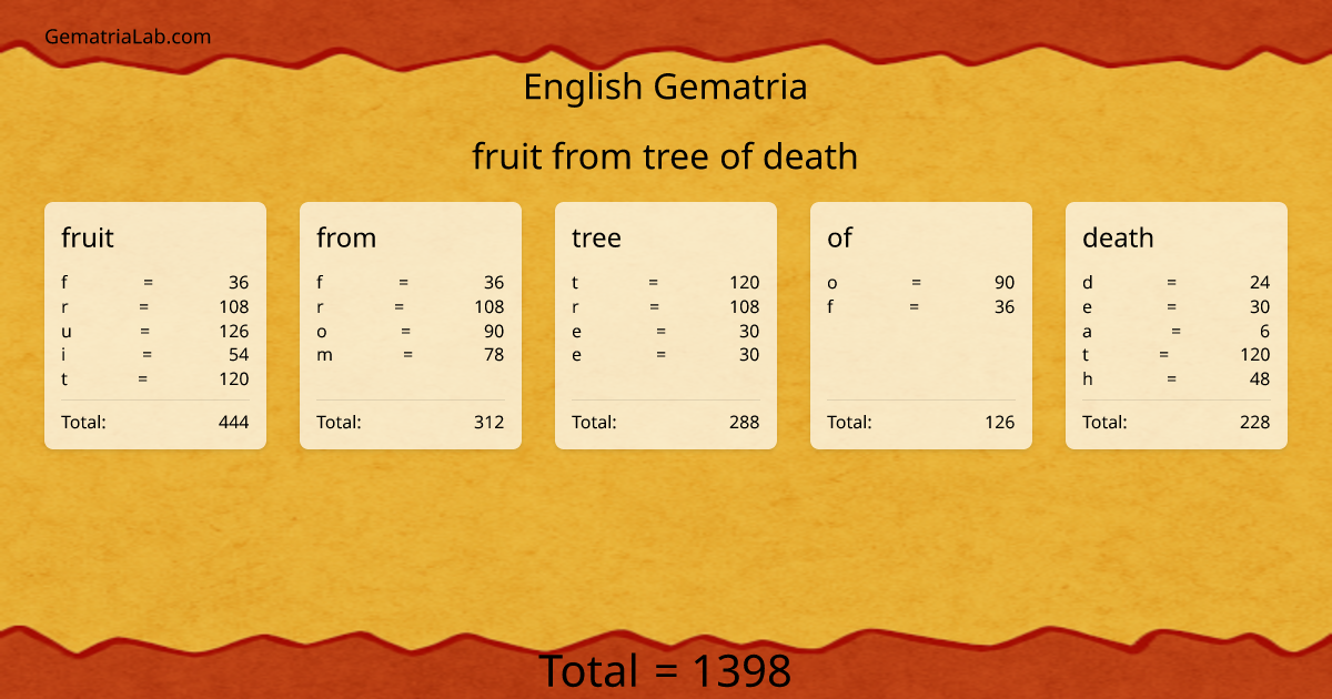 fruit from tree of death in english Gematria